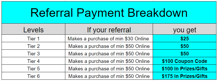 referral payment